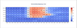 billede af heatmap