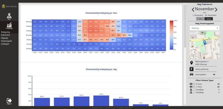 dashboard heatmap